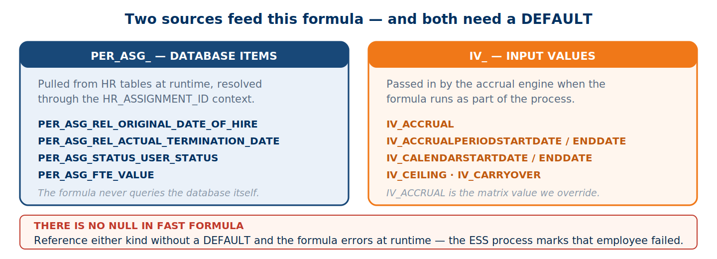 Database items versus input values, and why both need a DEFAULT