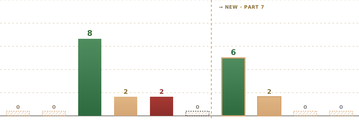 Diagram 3: Oracle HCM Cloud Fast Formula: Night OT Spillover in a TCR —